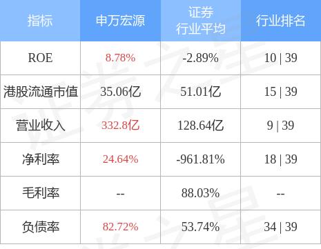 申万宏源证券官网亮点介绍