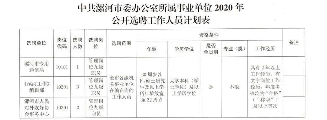 漯河市卫生局最新招聘信息全面解析