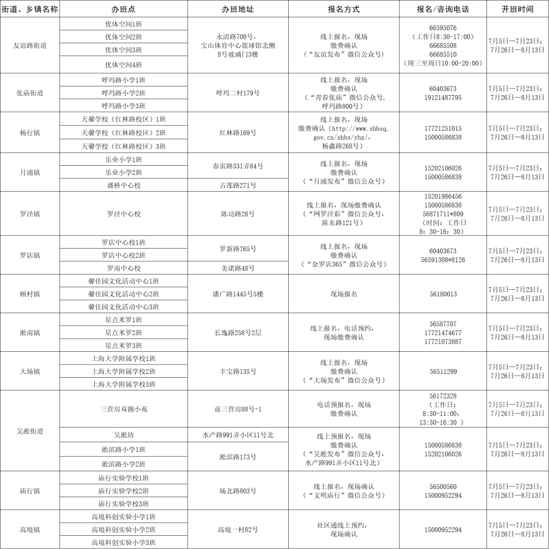 玉泉区医疗保障局招聘信息与工作概述概览