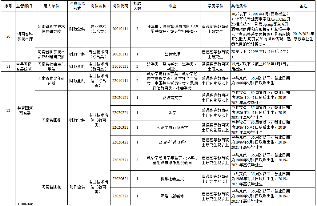 丰镇市成人教育事业单位最新招聘信息概述